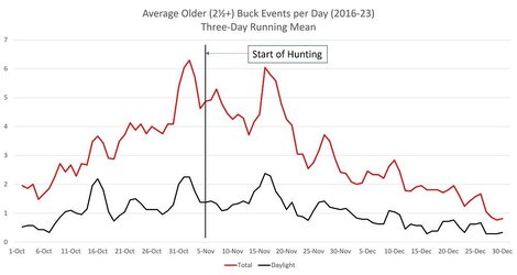 Daily Older Bucks 2.jpg