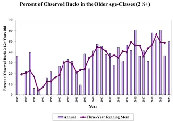 ObsDataOlderBucks.webp