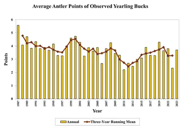 ObsDataYearlingPoints.webp