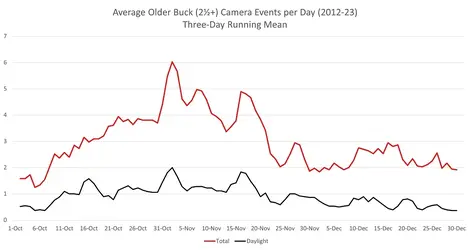 Daily Older Bucks 3.webp