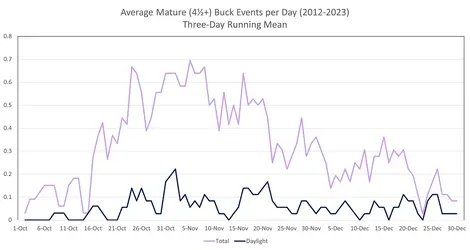 Daily Mature Bucks 3.webp