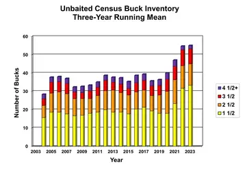 BuckPop3Yr3.webp