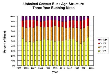 BuckAgeStrctr3y3.webp