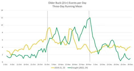 OlderBuckDates.webp