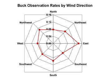 BucksWindDir.webp