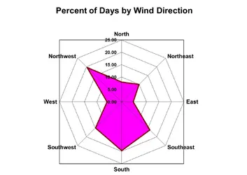 HuntsWindDir.webp