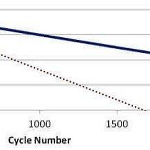 Cycle-life-comparison-of-lead-acid-and-Li-ion-battery.jpg