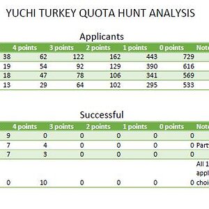 Yuchi_Turkey_Hunt_Analysis.jpg