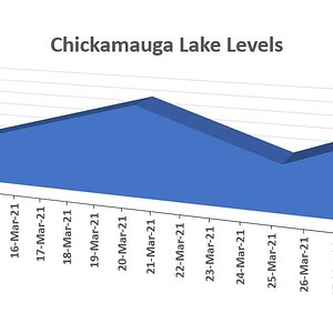 Chick_Lake_Levels.jpg