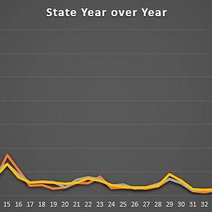 TN YOY.jpg